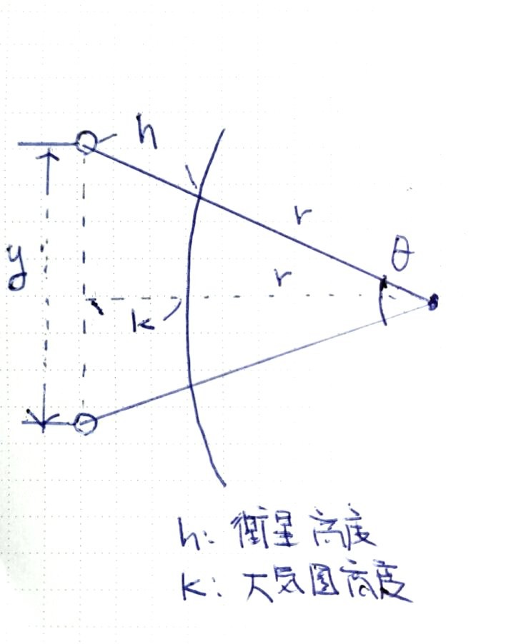 Go言語で衛星間の距離を計算してみる